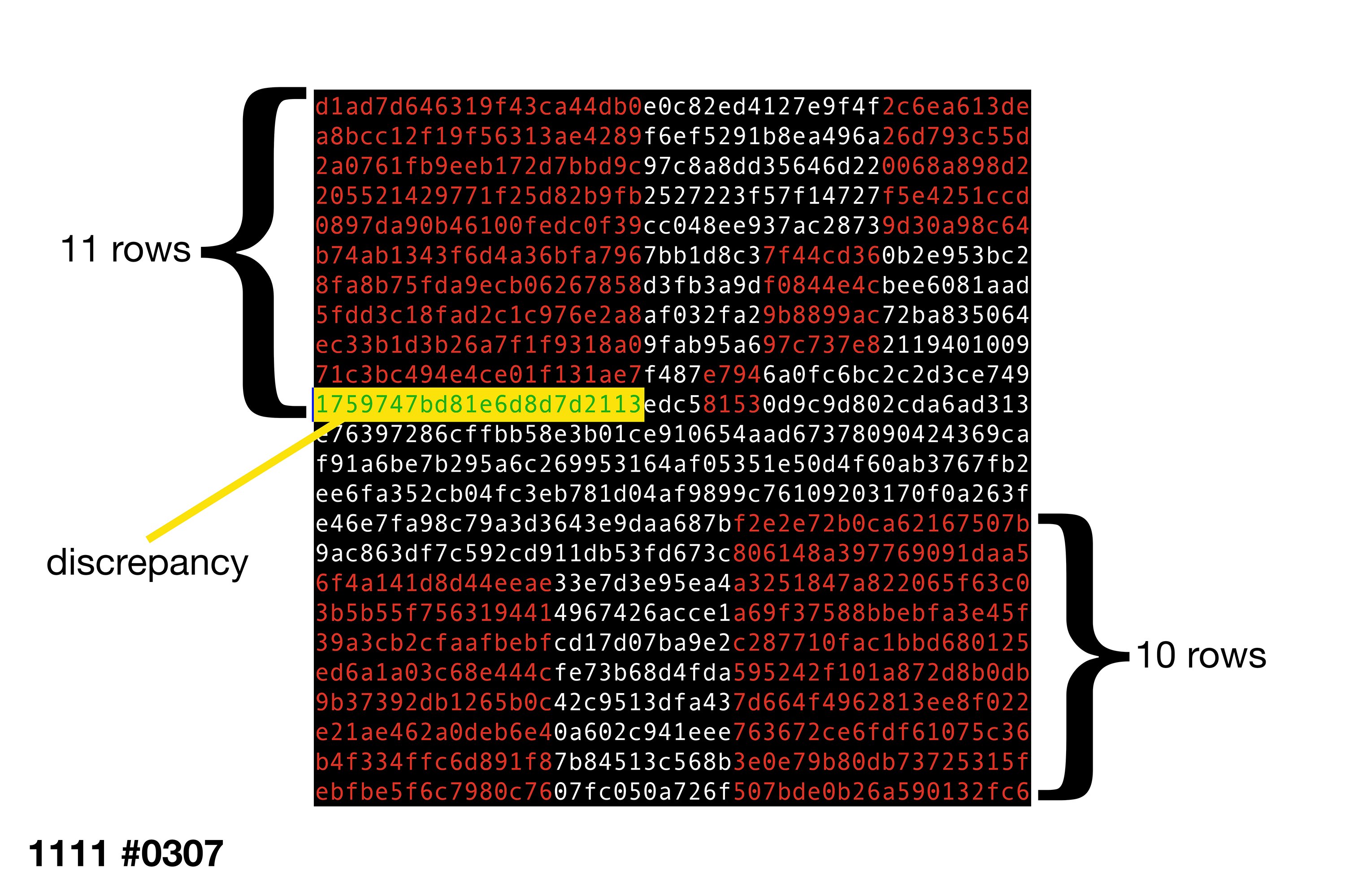 Kevin's notes about this 1111